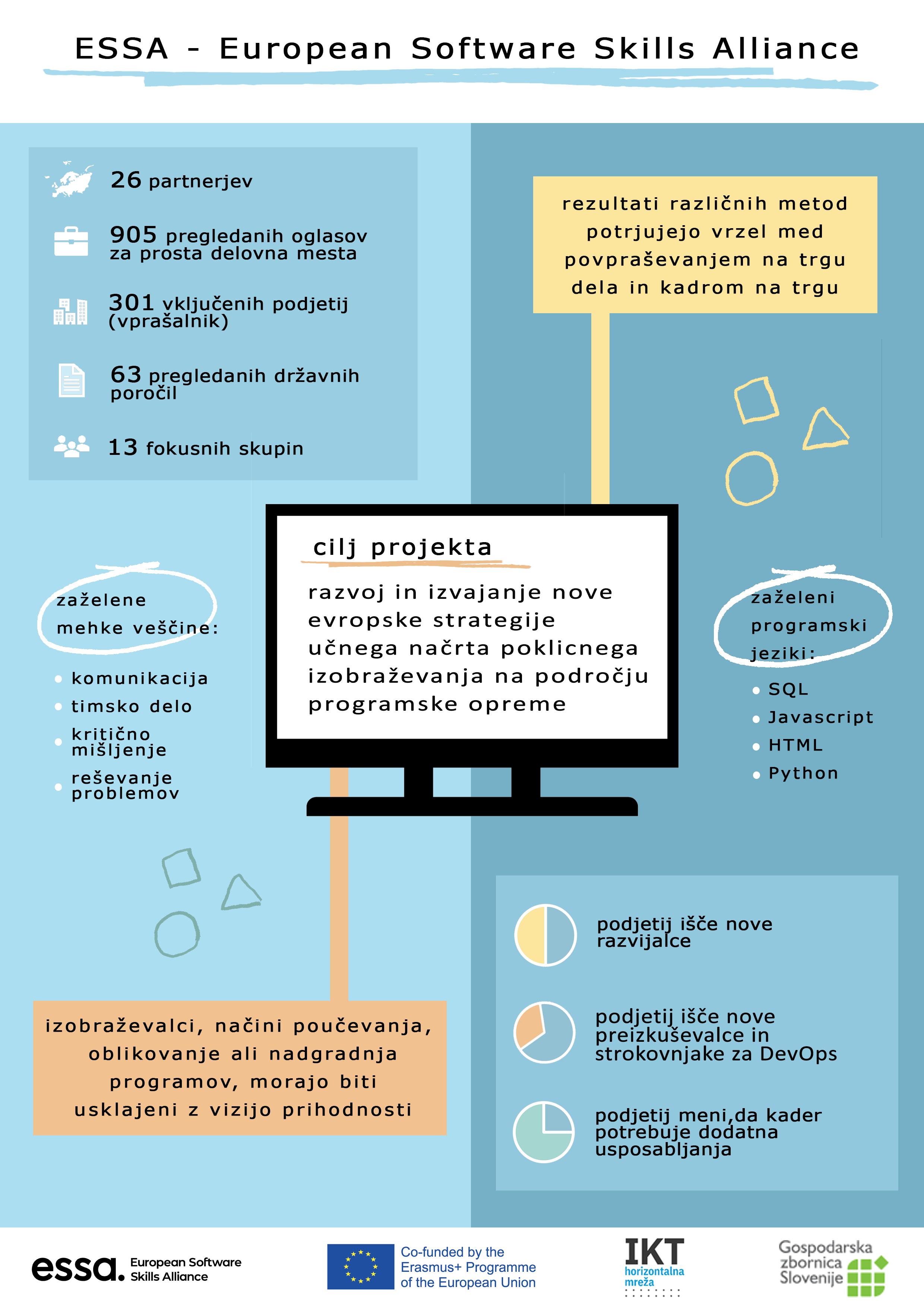 essa-infografika2-253