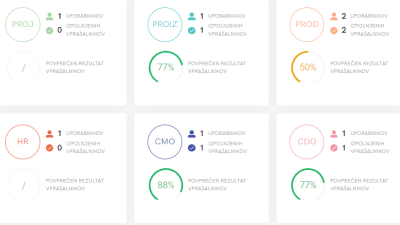 Ocenite svoje digitalne kompetence in znanja!