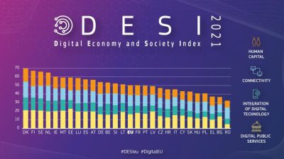Napredek pri digitalni preobrazbi poudarja potrebo po novih prizadevanjih na ravni EU